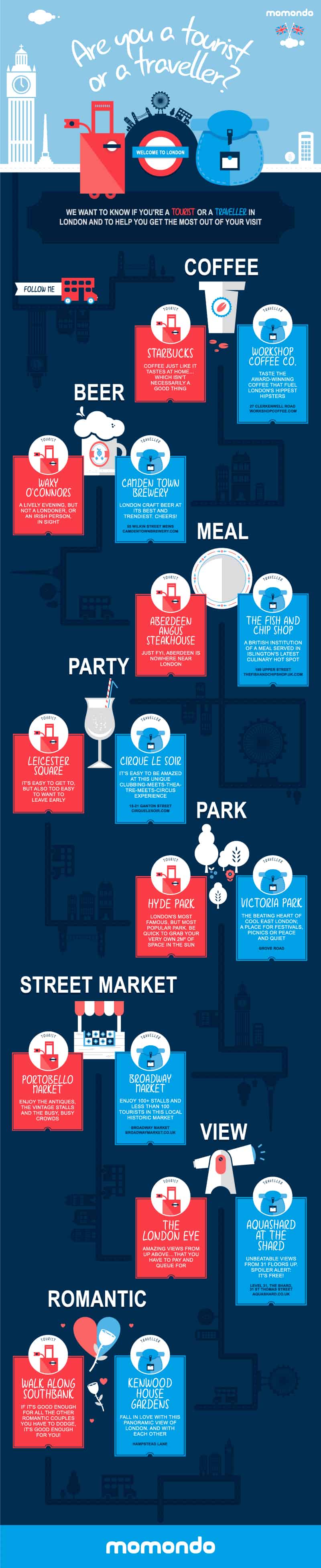 are-you-a-tourist-or-a-traveller-01