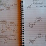 Planning A Big Trip planning a big trip. the process of booking flighs and accommodation for a long travel adventure