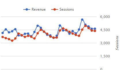 Mediavine bloggers income