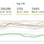 The Truth About Blogging, Blogging Reality and Truth The truth about blogging figures and data