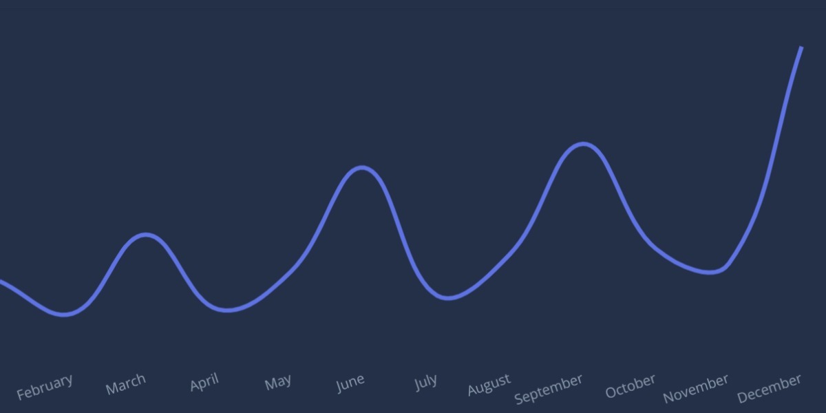 Travel blog hotel booking best month