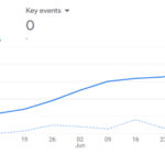 How to Grow Your Blog grow a new blog in 2024
